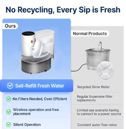 3L Smart Wireless Pet Water Fountain